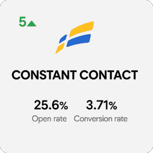 Constant Contact email marketing metrics: 25.6% open rate, 3.71% conversion rate.