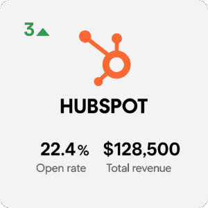 HubSpot marketing analytics dashboard with email open rate and total revenue KPIs.