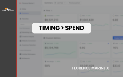 Scaling Holiday Revenue Through Strategic Budget Timing & Cross-Channel Discipline — Florence Marine X