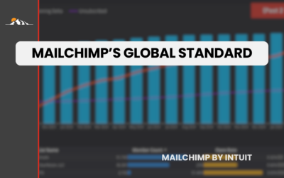 How Our Mailchimp Audit Became the Global “Best Case Example” at Intuit
