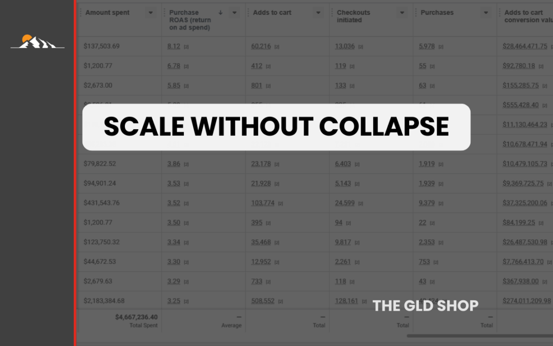 Scaling GLD’s Meta Ads from $100K to $750K per Month, Profitably